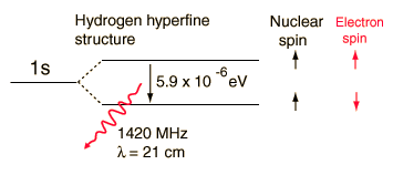 Crédits : HyperPhysics (©C.R. Nave, 2006)