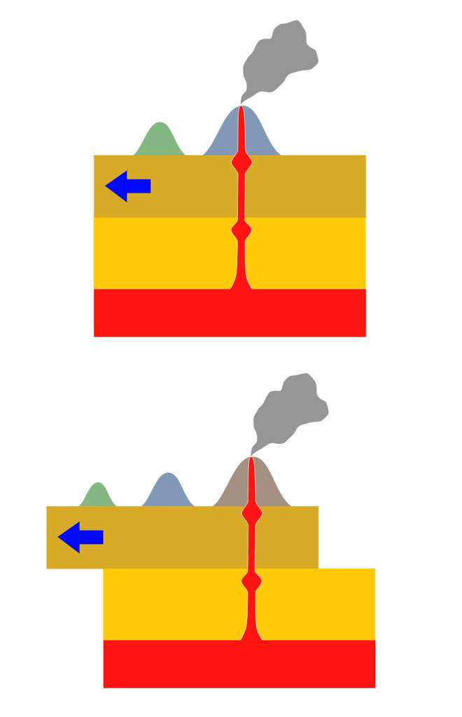 Fonctionnement d’un point chaud et naissance des îles volcaniques. © Los688, Wikimedia Commons, domaine public