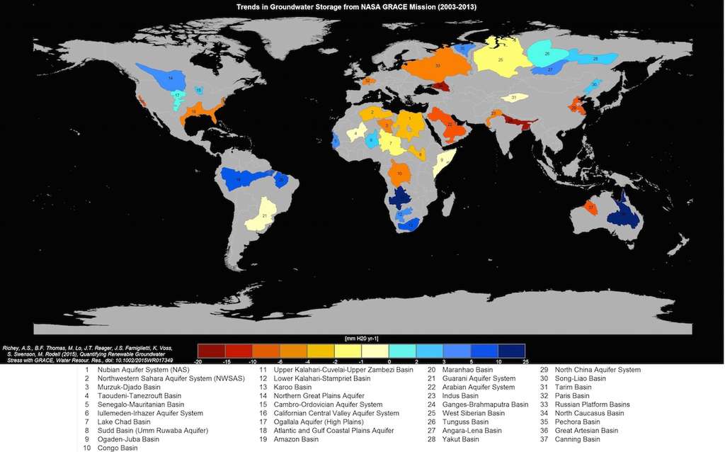 En exploitant les données des deux satellites Grace sur la période 2003-2013, des chercheurs ont établi une carte des tendances des volumes d’eau souterraine disponible pour les 37 plus grands systèmes aquifères dans le monde. 21 sont considérés en voie d’épuisement, car ayant dépassé les limites de durabilité. 13 sont classés « en détresse », car « surutilisés » et situés dans des régions souffrant de pénurie d’eau. © UC Irvine, Nasa, JPL-Caltech