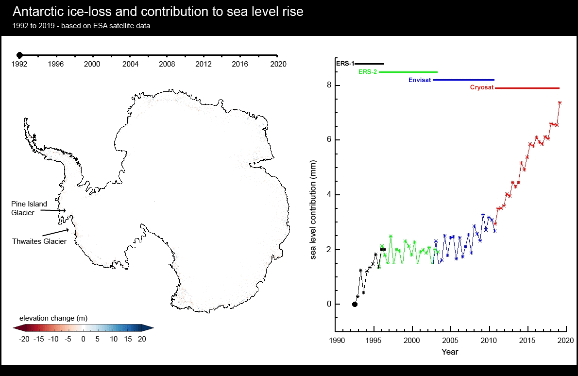 Variations d'épaisseur de la calotte polaire antarctique (à gauche) et contribution de cette perte de glace à l'élévation du niveau marin (à droite) entre 1992 et 2019, à partir des données compilées par quatre satellites de l'Agence spatiale européenne (ESA). © Andrew Shepherd et. al, Geophysical Research Letters, 2019