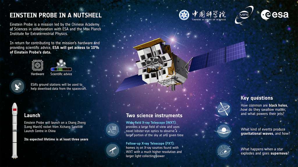 Détails du télescope spatial © ESA