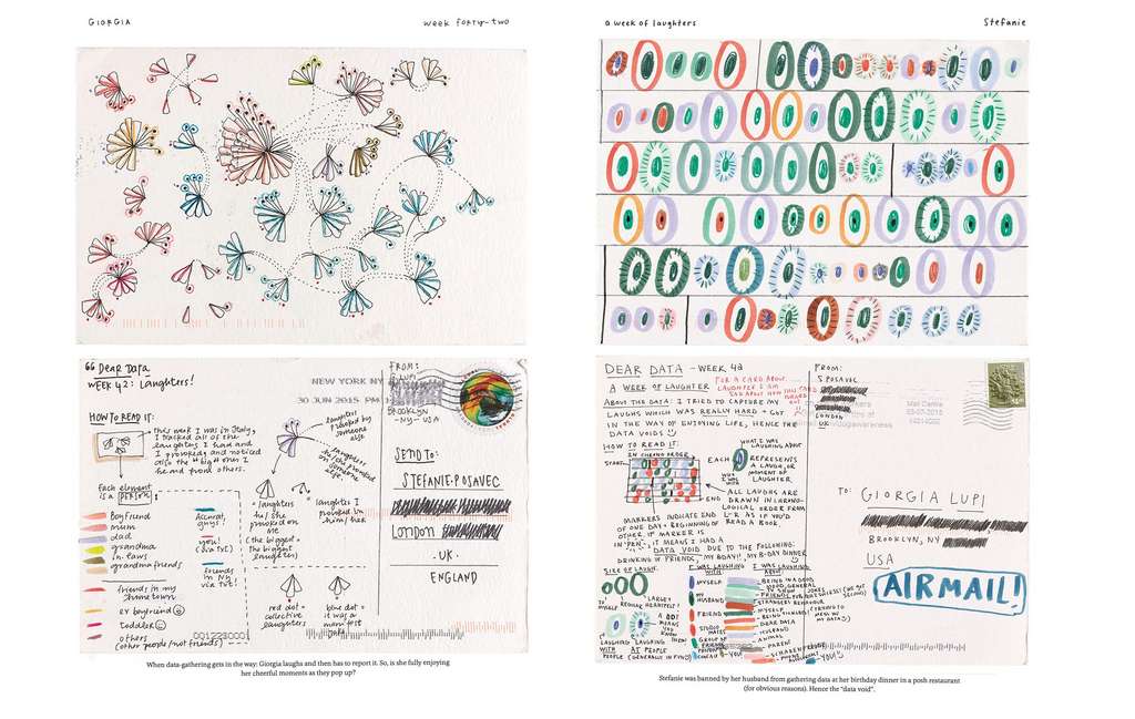 L'originalité du projet tient aussi en son support : des cartes postales. © Dear Data 