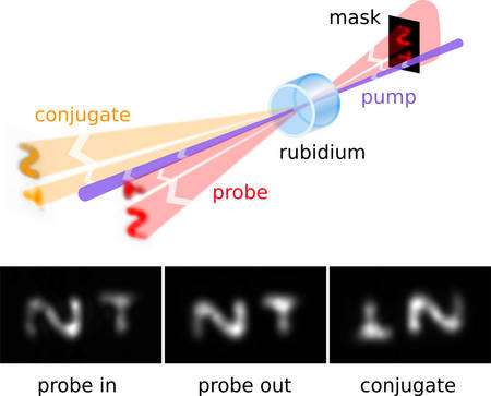 Intrication Quantique D'images : Nombreuses Applications En Vue