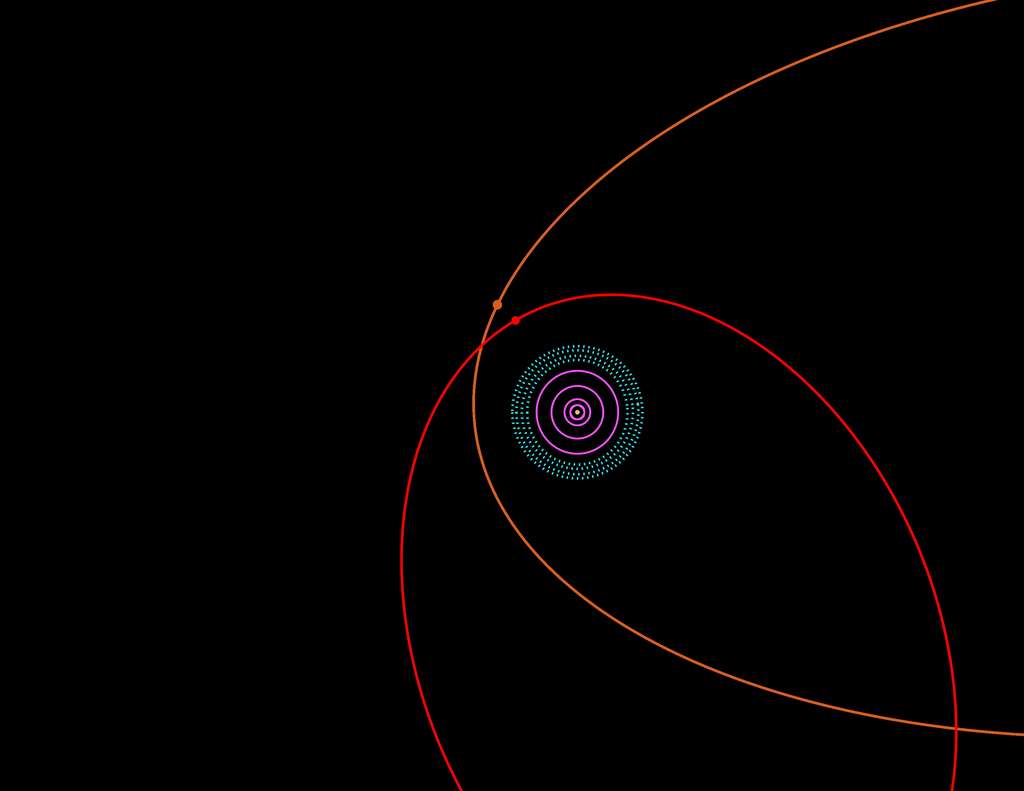 Schéma de notre système solaire externe où sont représentées les orbites de Sedna (orange) et de 2012 VP113 (rouge). Leur plus petite distance acec le Soleil (périhélie) fut respectivement de 76 et 80 UA, à peu près au cours de la même période. Trop proches du Soleil, les 4 planètes telluriques et la ceinture d'astéroïdes, tous situés entre 0,39 et 4,2 UA n'apparaissent pas. Distantes de 5 à 30 UA, les planètes géantes sont en rose. Quant aux pointillés bleu turquoise, ils marquent la ceinture de Kuiper qui s'étend de 30 à 50 UA du Soleil. © Scott S. Sheppard, Carnegie Institution for Science