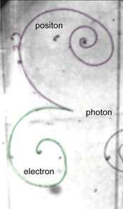 Création d'une paire électron-positron par conversion de l'énergie d'un photon incident.