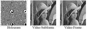 Le hologramme (à gauche), affiché sur l'écran LCD, produit une image fixe (au milieu, Video Subframe). A raison d'une image toutes les 40 millisecondes, le logiciel peut construire une image, qui paraîtra fixe pour l'œil, dans laquelle le bruit a été fortement réduit (Video Frame). © Light Blue Optics Le hologramme (à gauche), affiché sur l'écran LCD, produit une image fixe (au milieu, Video Subframe). A raison d'une image toutes les 40 millisecondes, le logiciel peut construire une image, qui paraîtra fixe pour l'œil, dans laquelle le bruit a été fortement réduit (Video Frame). © Light Blue Optics