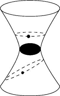 Sur ce schéma, au centre les deux bouches d'un trou de ver identifiées en une seule, et qui se présentent en première approximation comme deux horizons des événements d'un trou noir mais qui n'en sont pas. Ce trou de ver connecte deux régions d'un même univers ou deux univers. Le champ de gravité que subissent deux étoiles est en fait le résultat de celui du trou de ver et de chacune de ces étoiles de part et d'autre du trou de ver, ce qui conduit à des mouvements anormaux si l'on ne sait pas que l'on est en présence d'un trou de ver. © American Physical Society