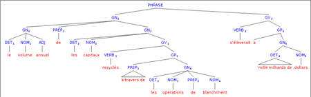 Cliquez pour agrandir - Une phrase soigneusement décomposée par le logiciel de traduction. Pour chaque élément, plusieurs traductions possibles seront recherchées. © Systran Cliquez pour agrandir - Une phrase soigneusement décomposée par le logiciel de traduction. Pour chaque élément, plusieurs traductions possibles seront recherchées. © Systran