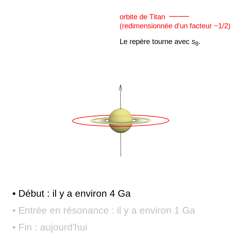 Animation schématique montrant la migration de Titan et l’entrée de Saturne en résonance. Le repère est tournant, de sorte que l’axe s’immobilise lors de l’entrée en résonance. © Melaine Saillenfest, IMCCE