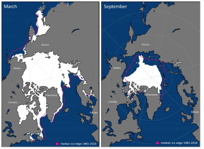 Ces cartes montrent l'étendue maximale de la banquise Arctique en hiver cette année (mois de mars) et son étendue minimale en été (mois de septembre). Par comparaison, la ligne rose délimite l'étendue moyenne de la banquise entre 1981 et 2010 pour les mois de mars et septembre respectivement. © D. Perovich et al., NOAA Arctic Report Card 2018