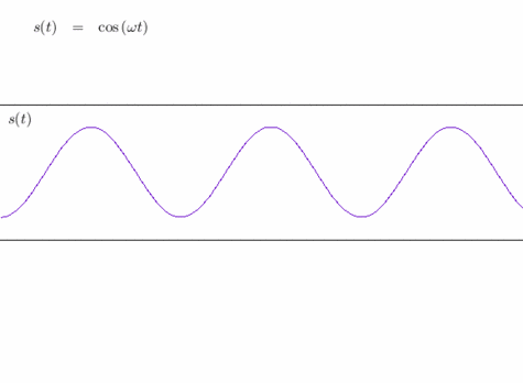 Reconstitution d'un signal triangulaire à partir de sa décomposition en harmoniques (sinusoïdes). Crédits : S. Tummarello.