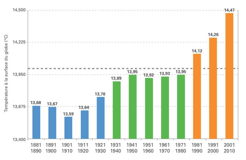 RétroFutura il y a 20 ans et aujourd’hui encore, les températures