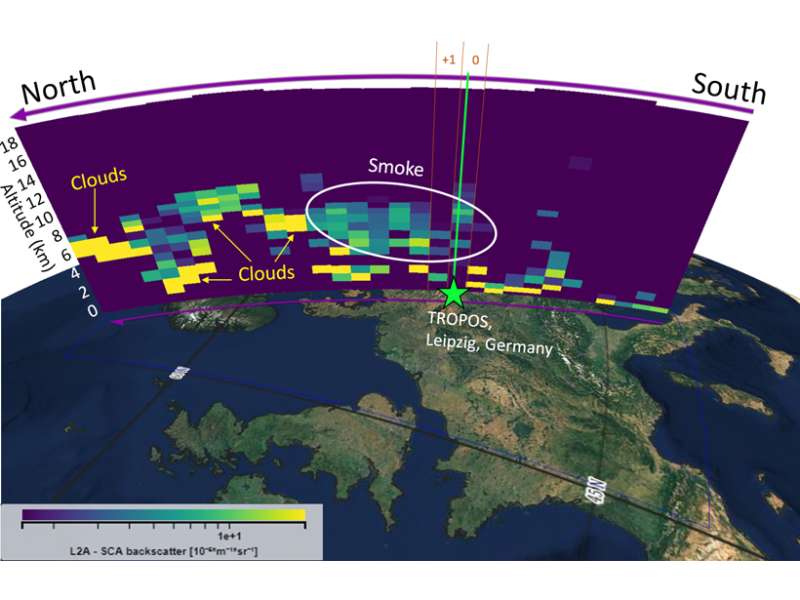 La fumée des incendies qui ont ravagé l’ouest des États-Unis en 2020 est arrivée jusqu’au-dessus de l’Europe centrale. Le satellite Aeolus de l’Agence spatiale européenne l’a observée. © Baars et al.