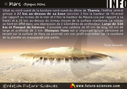 Mars Olympus mons