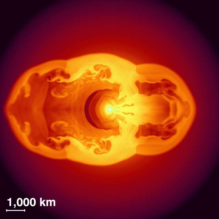 Image d'une simulation numérique moderne, de l’intérieur d’une étoile, quand l’effondrement du cœur se produit et occasionne une explosion en supernova. La protoétoile à neutrons est située dans le petit cercle blanc au centre. Les panaches sont composés de matière chaude, accompagnant l'onde de choc qui se propage dans l'étoile géante en train de devenir une supernova. © Max-Planck-Gesellschaft München, 2003-2007