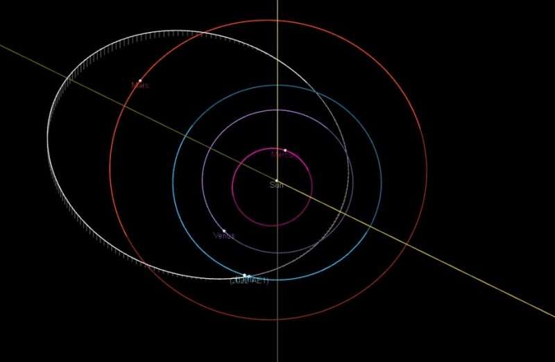 L'astéroïde 2022 AE1 (orbite blanche) devait possiblement percuter la Terre (orbite bleue) en 2023. Finalement, l'objet passera à 10 millions de kilomètres de la planète. © Nasa, JPL-Caltech