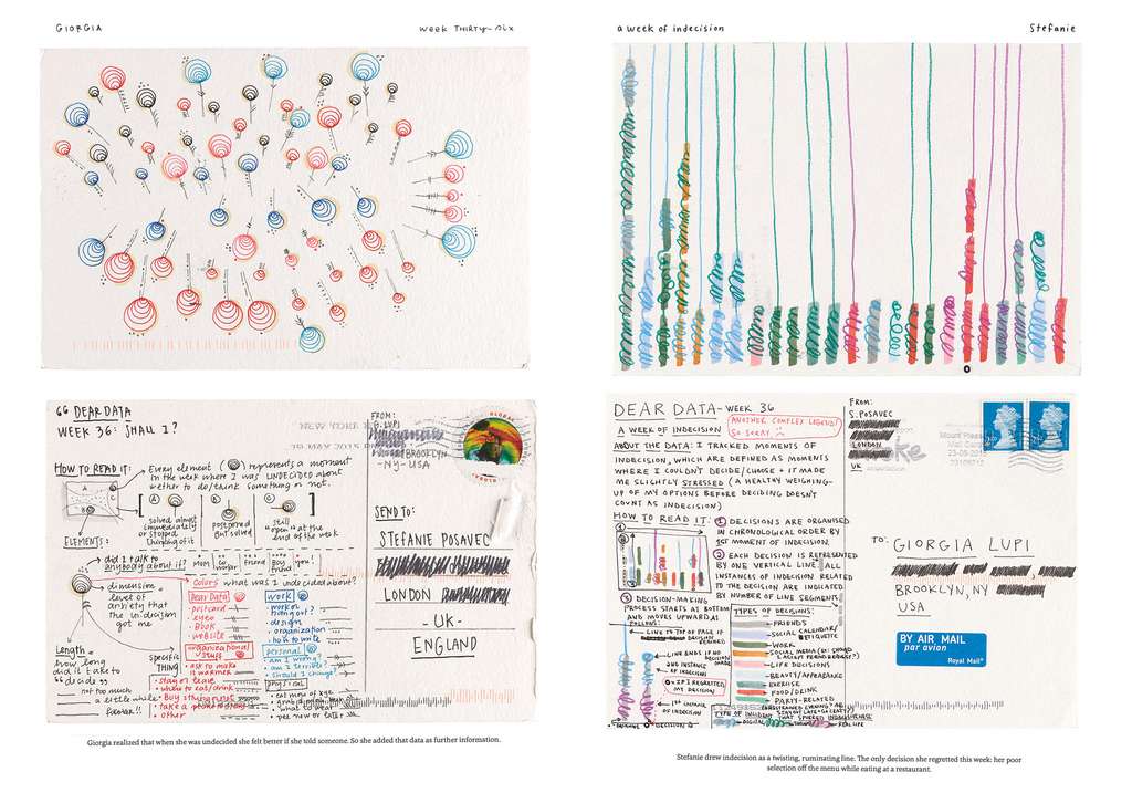 Des exemples de cartes postales utilisées pour le projet. © Dear Data 
