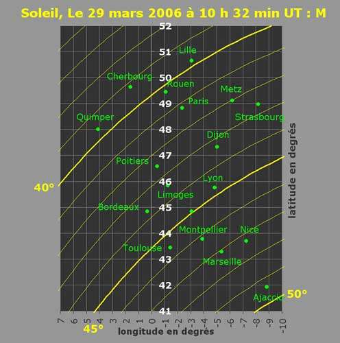 Fig. 5 : hauteur du Soleil au-dessus de l'horizon en France au voisinage du premier contact © : Philippe Morel, SAF Reproduction et utilisation interdites
