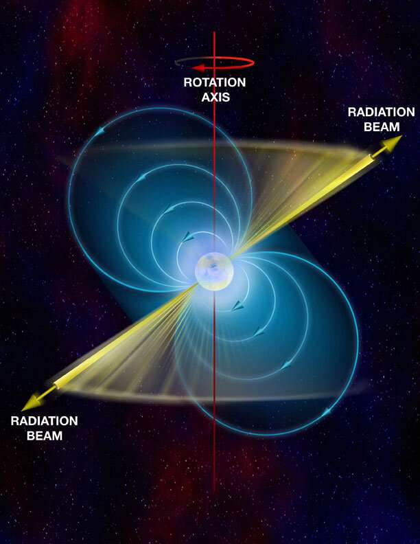 Illustration d’un pulsar en rotation. Le faisceau de rayons X balaye le ciel un peu comme un « phare cosmique ». © Bill Saxton, NRAO, AUI, NSF