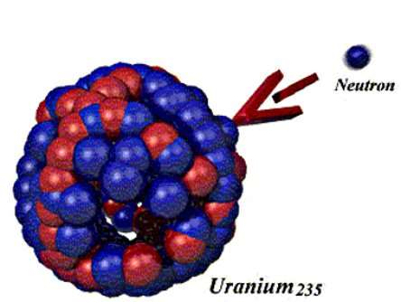 uranium 235 plus neutrino