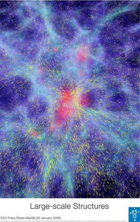 Image tirée d'une simulation numérique de la formation des grandes structures de l'Univers montrant un échantillon de 100 millions d'années-lumière de côté et le résultat du mouvement des galaxies glissant vers la plus grande concentration de masse au centre. Les couleurs mettent en évidence la densité de la masse de chaque zone, les régions les plus denses apparaissant en rouge. Les lignes jaunes indiquent direction et vitesse des galaxies. On peut ainsi mesurer le taux de croissance de la structure centrale, dépendant d’un subtil équilibre entre matière sombre, énergie sombre et expansion de l'Univers. Crédit : ESO - Klaus Dolag and the VVDS team