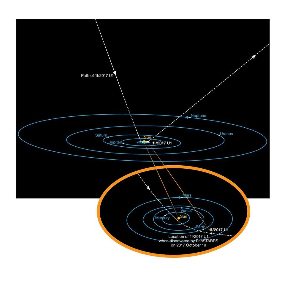 ʻoumuamua Lobjet Interstellaire Est Il Un Vaisseau