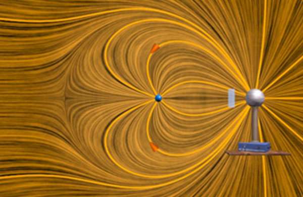 Illustration des lignes de champ électrique entre deux charges de signes opposés qui s'attirent. © MIT/TEAL-Studio Phys. Proj.