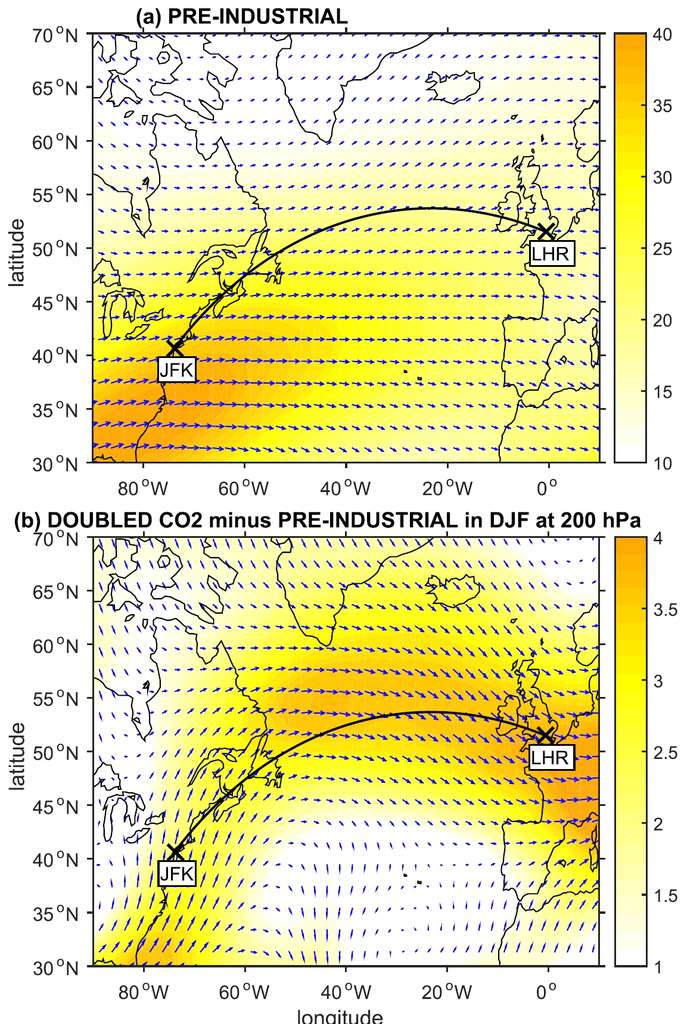 Les vents au-dessus de l'Atlantique à l'altitude des vols commerciaux, avec leurs directions (les petites flèches bleues) et la vitesse (indiquée par la couleur, avec les valeurs, à droite, en m/s). En haut, la situation à l'ère préindustrielle, reconstituée par les modèles, et, en bas, dans l'avenir, quand la concentration en gaz carbonique sera deux fois plus élevée (par rapport à l'ère préindustrielle). Les lignes noires montrent le trajet des avions qui suivent une loxodromie (la route la plus courte) entre l'aéroport Heathrow, à Londres (LHR) et l'aéroport JFK, à New York. © Paul Williams, Environmental Research Letters