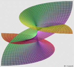 La surface de Riemann associée à la racine carrée : c'est un revêtement à deux feuillets du plan complexe.