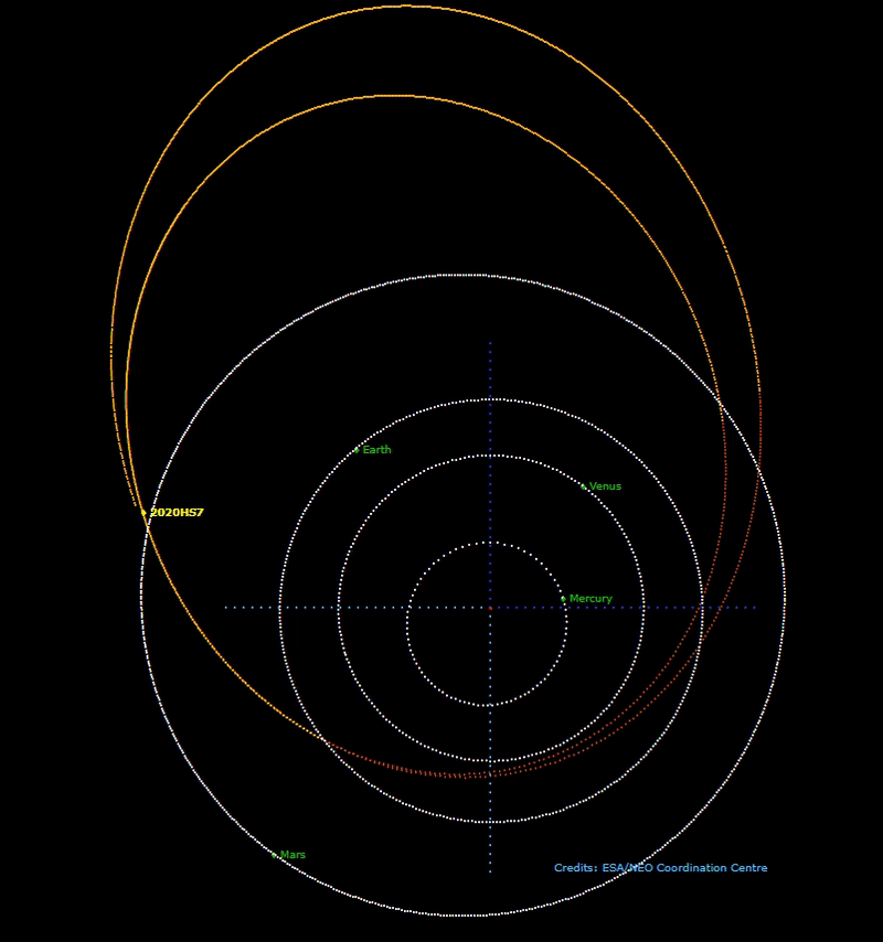 L’astéroïde 2020 HS7, découvert le 27 avril, s’est approché de l’orbite géostationnaire dès le lendemain. © ESA