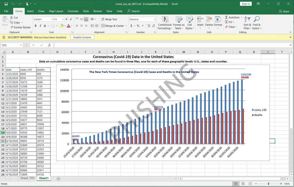 Behind this graph of deaths and infections at Covid-19, a macro-rogue to take remote access to the computer © Microsoft Behind this graph of deaths and infections at Covid-19, a macro-rogue to take remote access to the computer © Microsoft