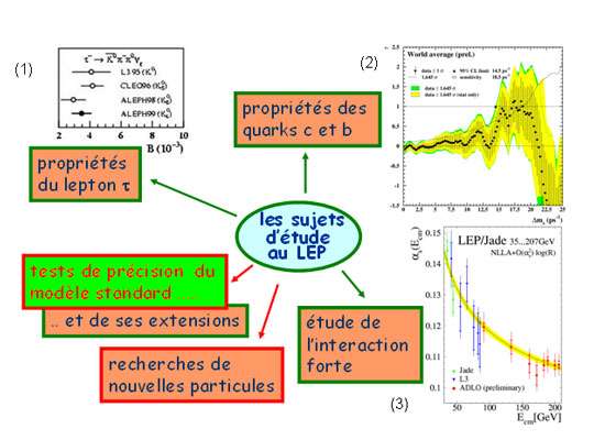 particule élémentaire 4 lettres