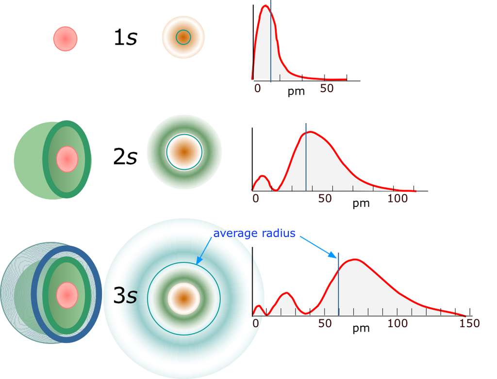 On A Vu L Orbitale Atomique D Un Electron Au Microscope