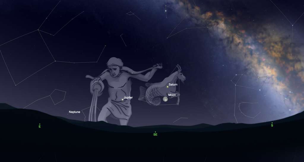 La Lune en conjonction avec Saturne le 24 juillet, et le lendemain avec Jupiter. Les deux planètes géantes sont visibles tout l'été mais, présentes dans le Capricorne et le Verseau, elles ne s'élèvent pas beaucoup au-dessus de l'horizon. La turbulence atmosphérique dégrade leur image dans un instrument. © SkySafari