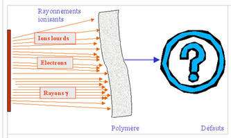 Le comportement d'un polymère sous rayonnements ionisants pose question. © DR