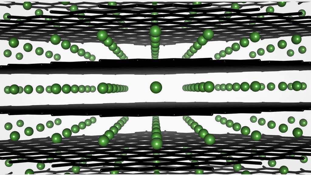 Lors de la charge, les ions LI+ s’intercalent dans le graphite via un processus appelé intercalation. © Laboratoire national d’Argonne