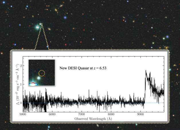 Ce quasar est le plus éloigné à avoir été découvert à l’aide de Desi. Il donne un aperçu de l’univers tel qu’il était il y a près de 13 milliards d’années, moins d’un milliard d’années après le Big Bang. © Jinyi Yang, Steward Observatory, University of Arizona