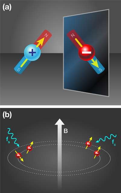Énigme de l'antimatière : le moment magnétique de l'antiproton à la loupe