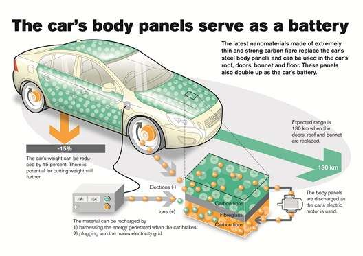 Explication du poids de la batterie des voitures électriques