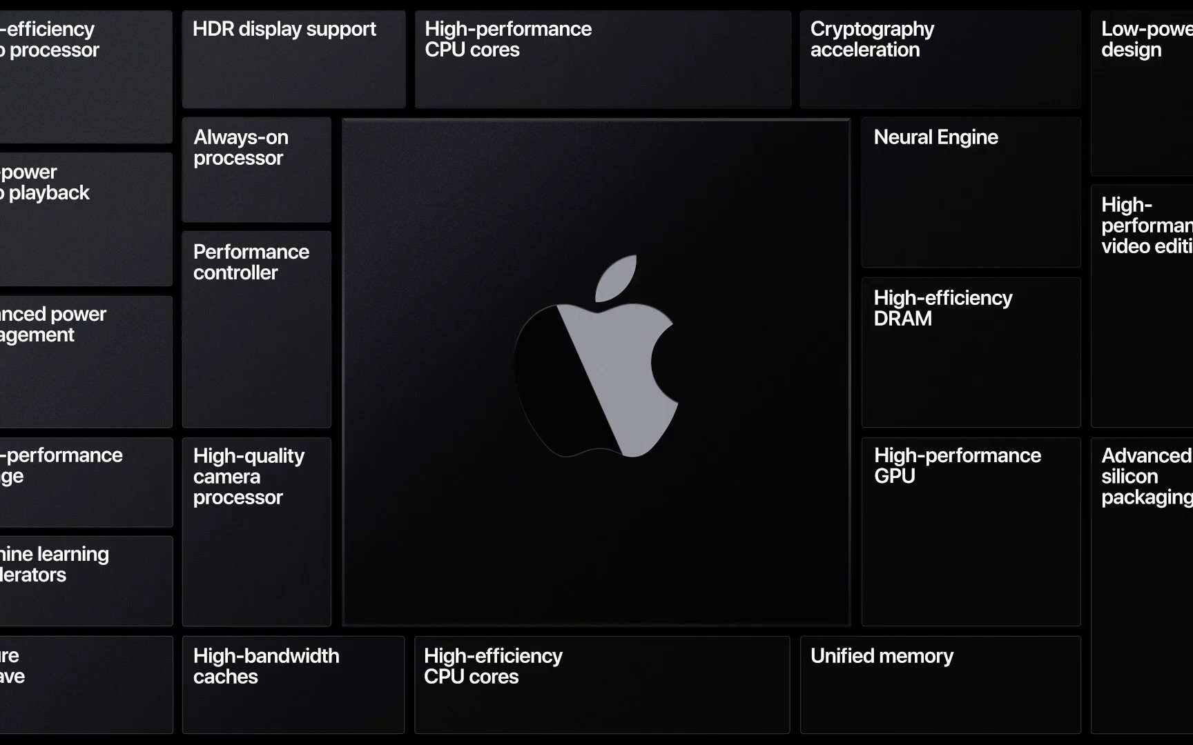 Definição |  Apple Silicon – Apple Chip