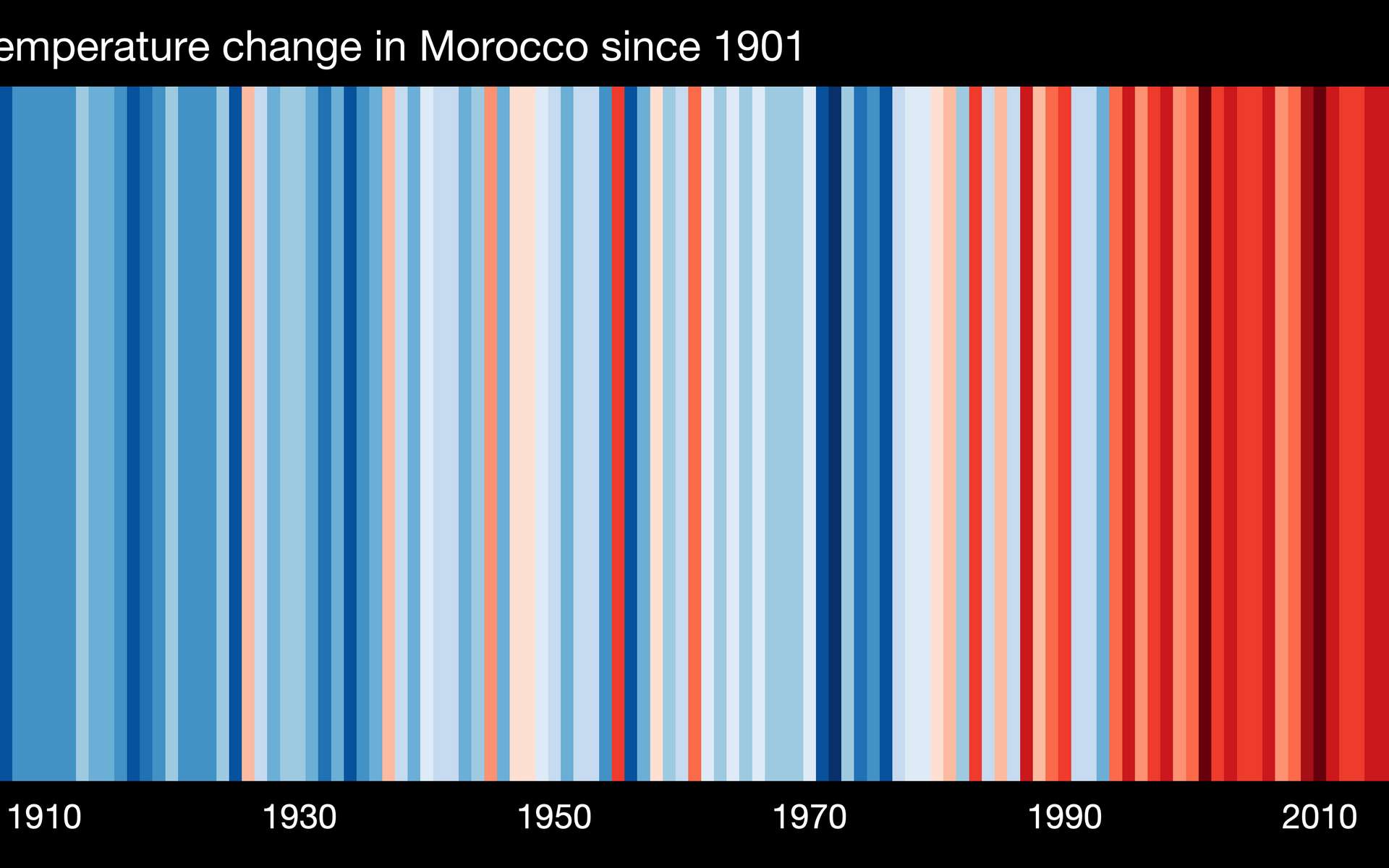 Connaissez-vous les « warming stripes » qui vous montrent le réchauffement climatique dans votre région depuis 1901 ?