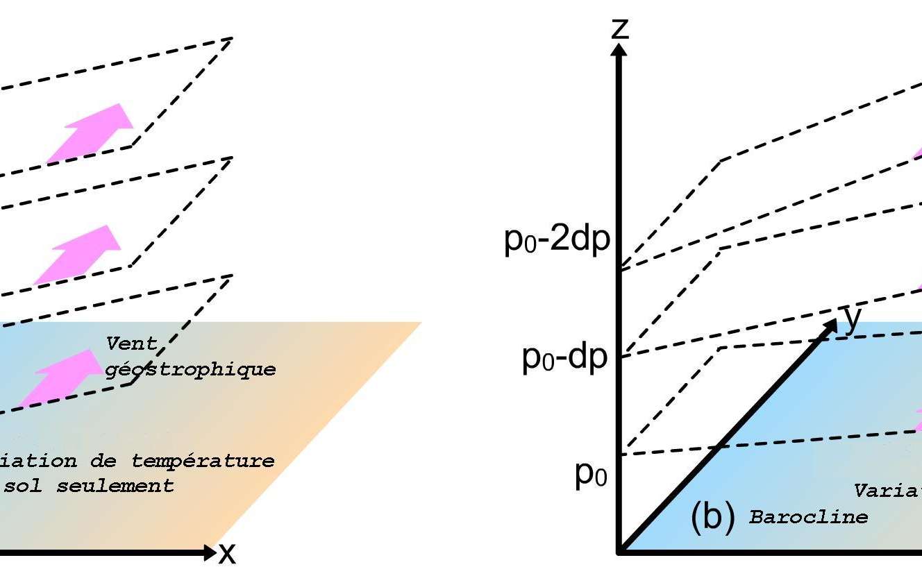 Définition Vent thermique Équilibre du vent thermique Relation du vent thermique Futura