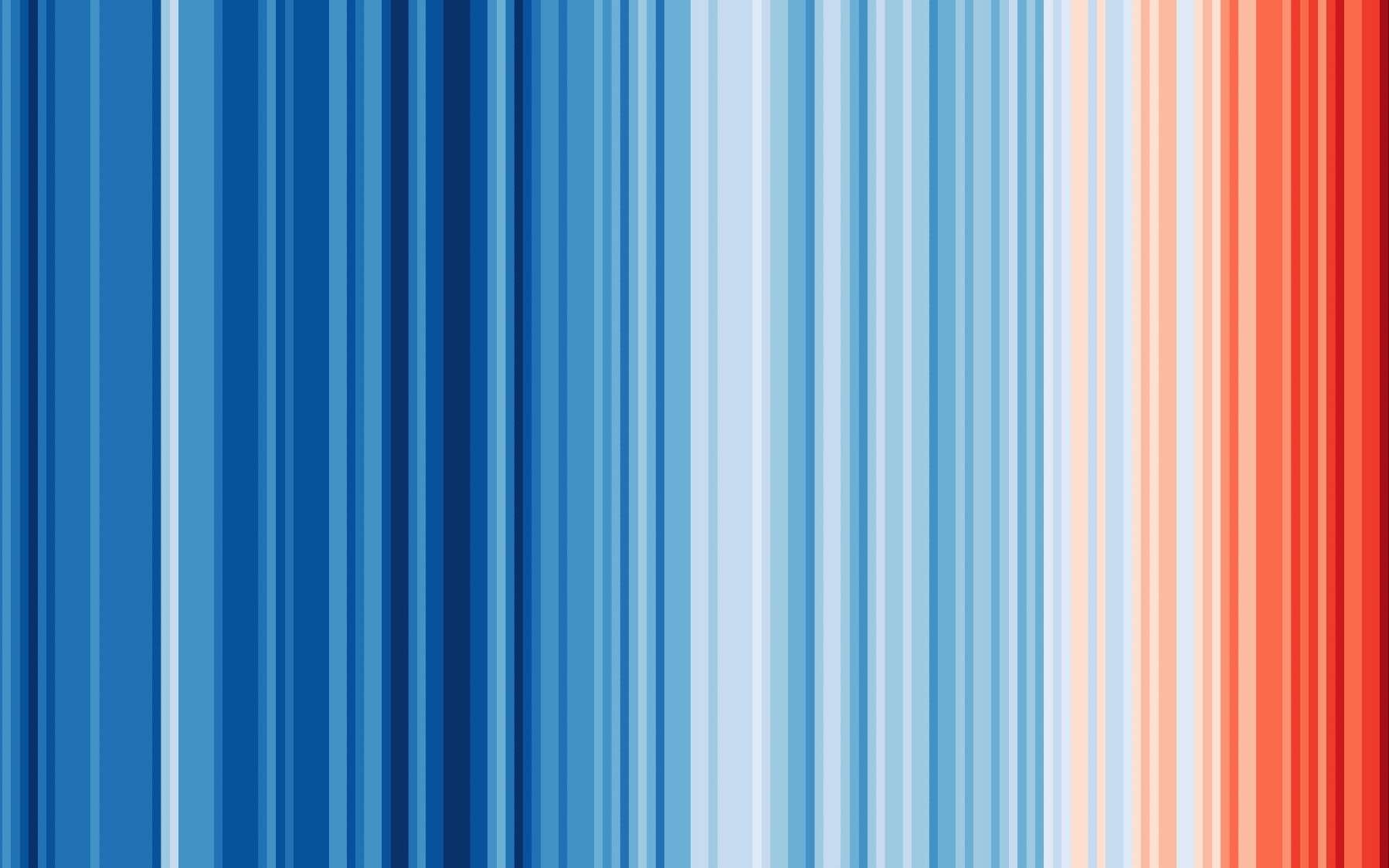 Ce que montrent les « warming stripes » cette année est tout simplement effrayant