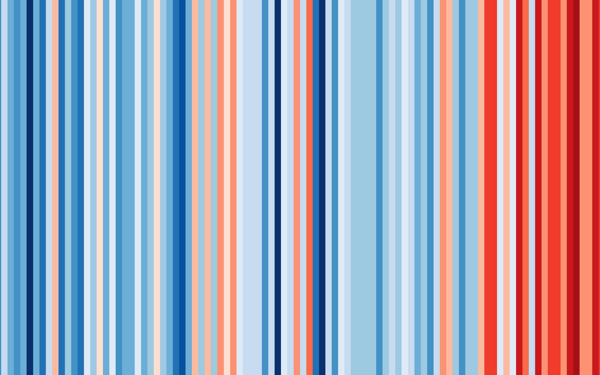 Réchauffement Climatique Ces Rayures Illustrent Lhistoire