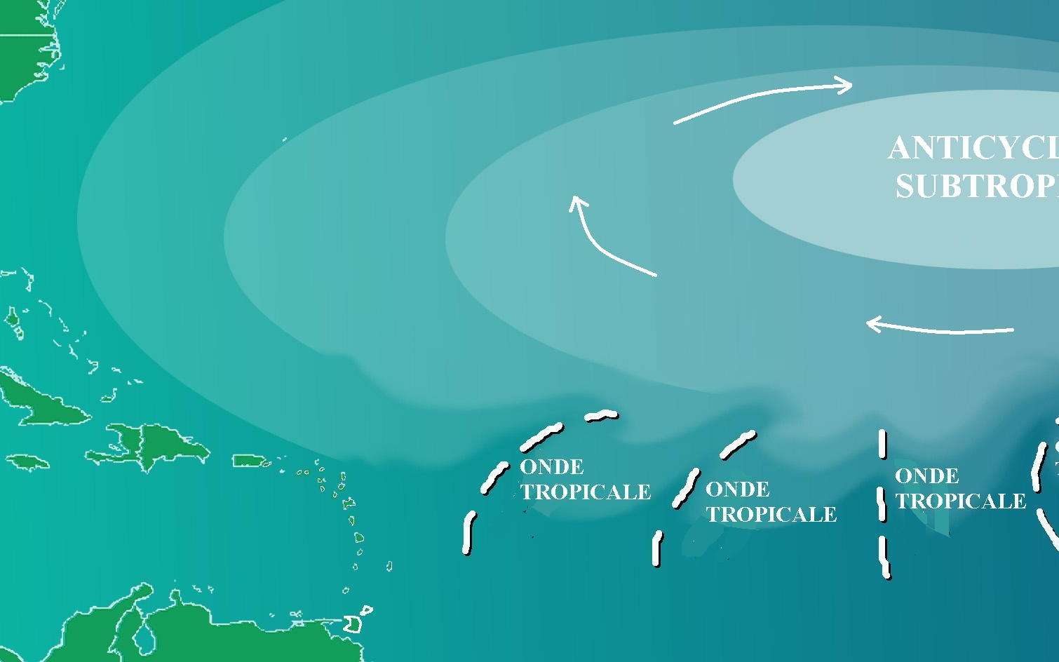 Anticyclone Et Dépression Animation