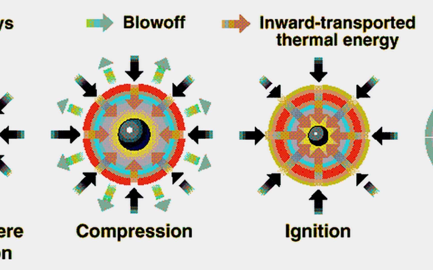 Fusion Par Confinement Inertiel | Dossier