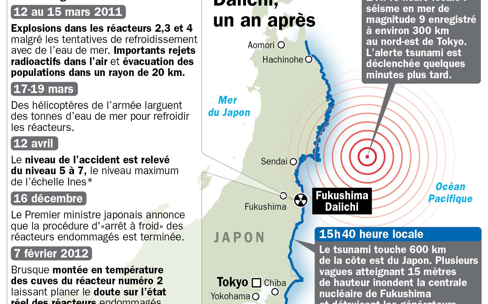 En Video Japon L Histoire D Une Tragedie
