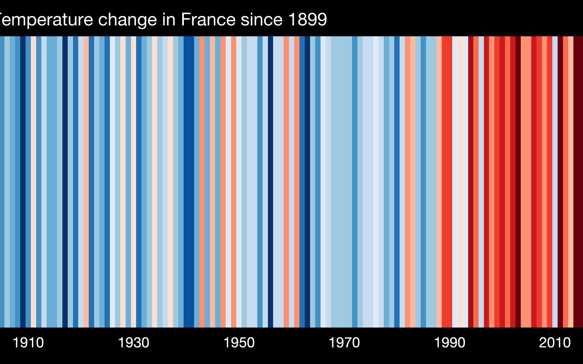 Si la France n'émet que 1 % des émissions de CO2 mondial alors à quoi ça sert de faire des efforts ?