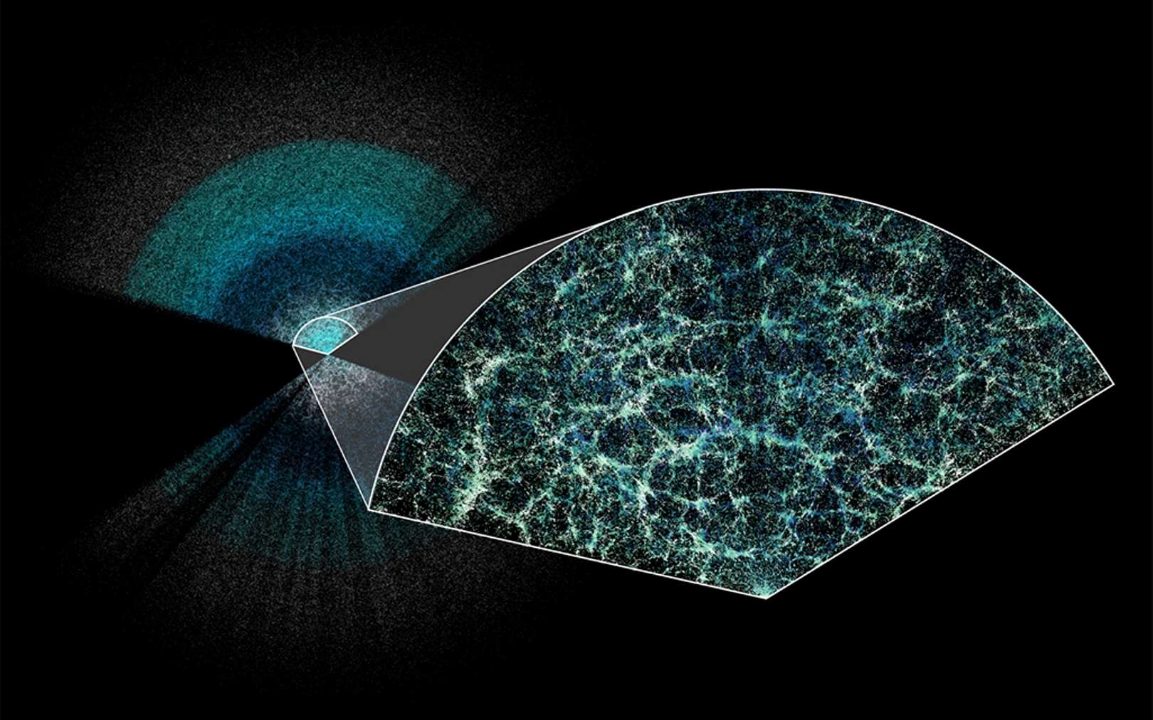 La plus grande carte 3D des galaxies de l'Univers suggère que l'énergie noire varie dans le temps, remettant en cause le destin du Cosmos !
