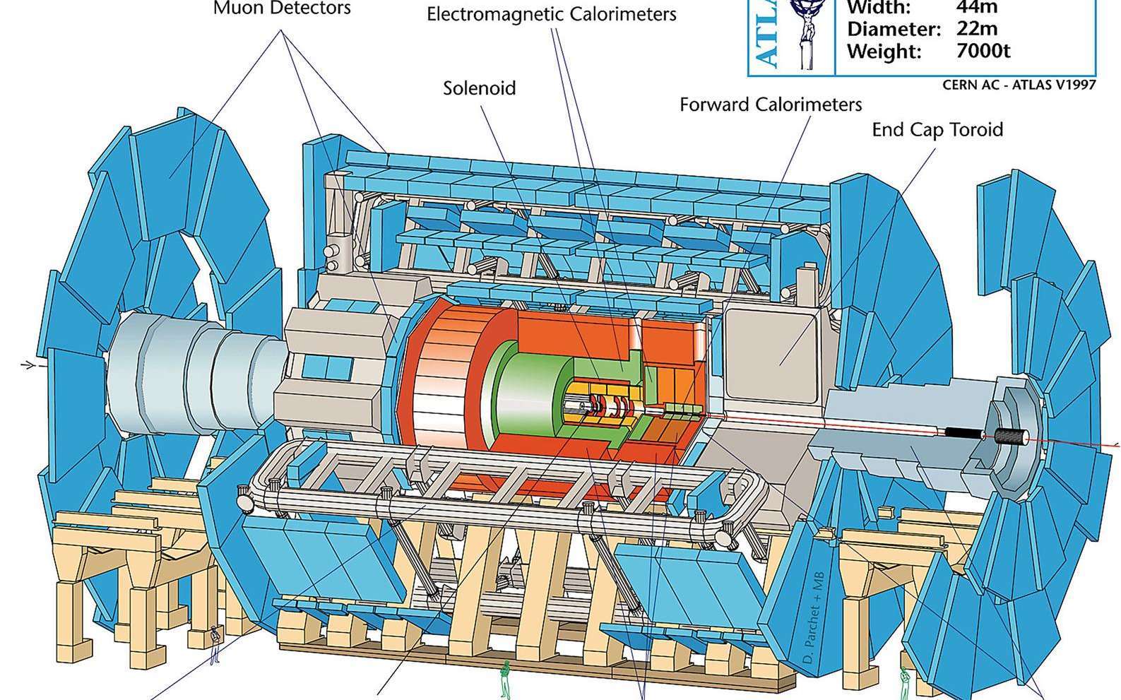 Photos LHC le plus grand accélérateur au monde